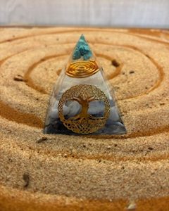 Spiritual Awareness Pyramid